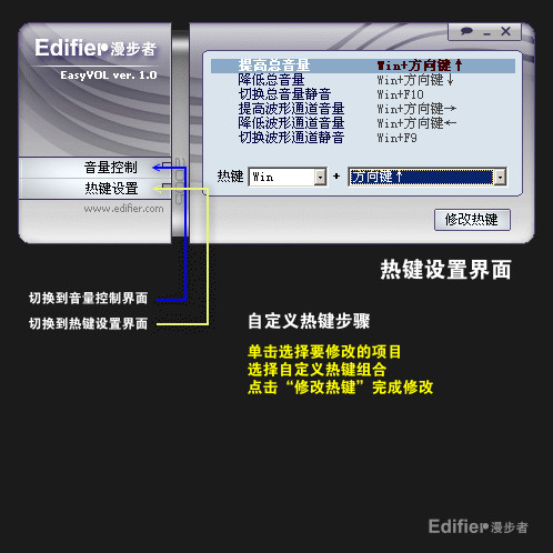 ؾ(Edifier EasyVOL)ͼ1