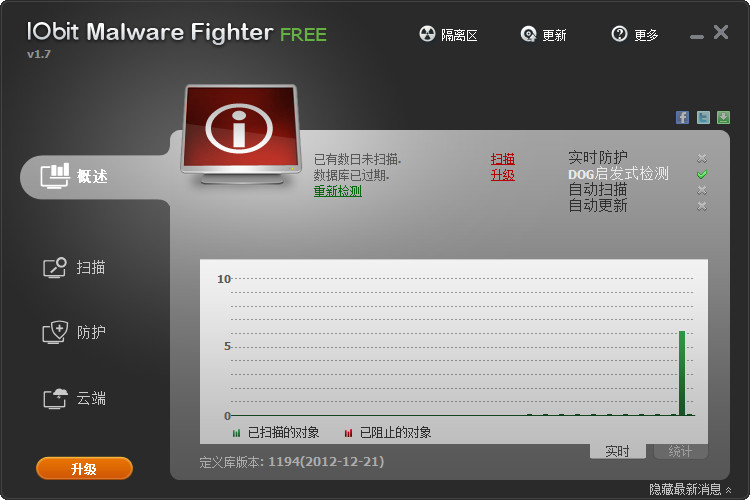 IObit Malware Fighter()ͼ0