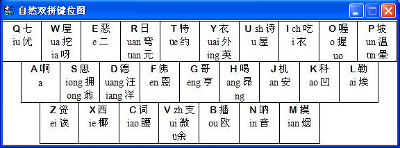 自然双拼(自然码输入法)2009.7.27新春特别版