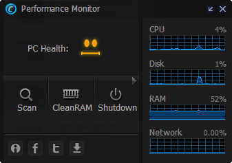 XOҕ(Performance Monitor)؈D0