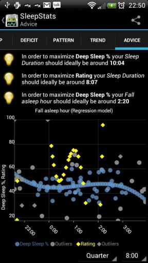 SleepStats(˯Ϣͳ)ͼ