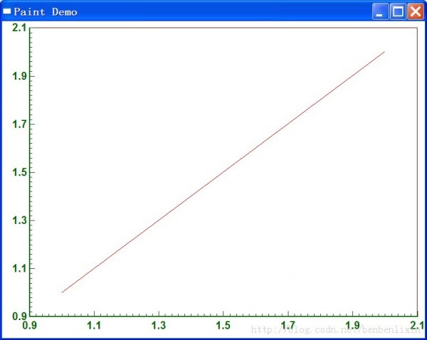 ҵʾؼ(CChart)ͼ0