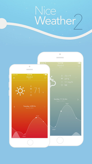 ˹(NiceWeather)iPhoneͼ