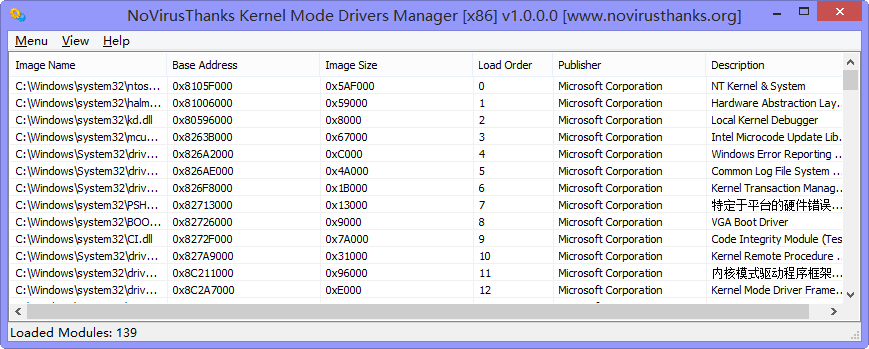 ־(Kernel Mode Drivers Manager)ͼ0