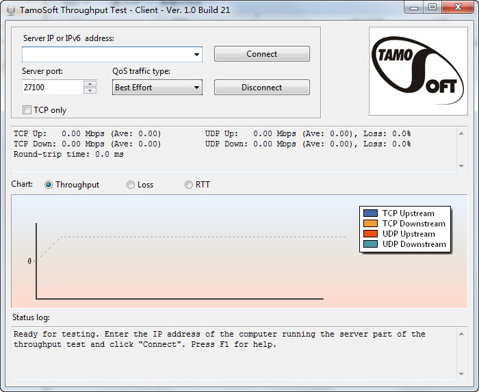 ܲ(TamoSoft Throughput Test)ͼ0