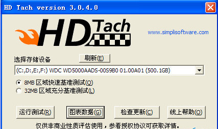 HD Tach RW(ϲԹ)ͼ0