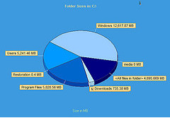 Ӳ̿ռ(JAM Software TreeSize Professional)ͼ0