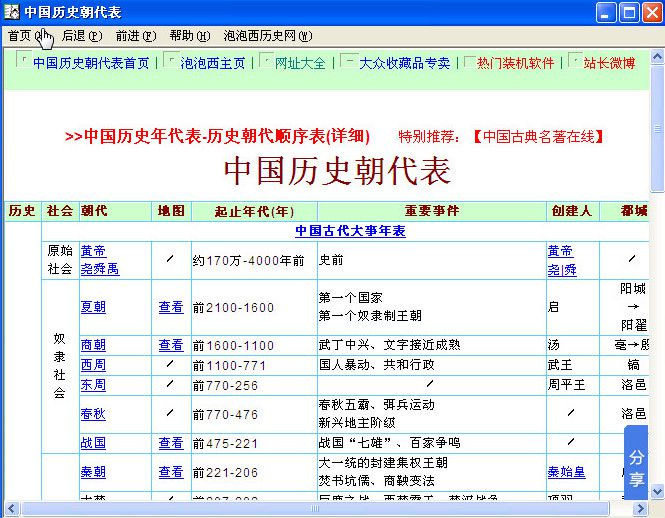 中国历史朝代表(年表顺序表与朝代歌大全) 图片预览