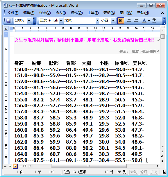 中国女性身材标准|女生身材标准比例对照表(2