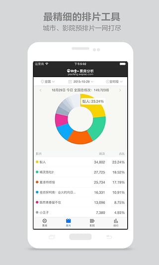 微票儿票房分析|电影排片实时统计app1.0 手机