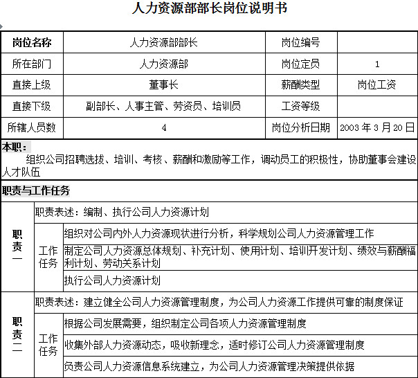 人力资源部岗位职责说明书好不好_人力资源部