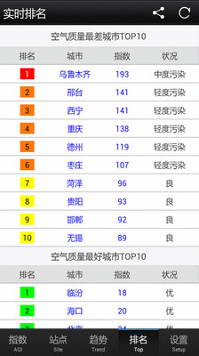 pm2.5ʵʱѯ(PM2.5)ͼ2