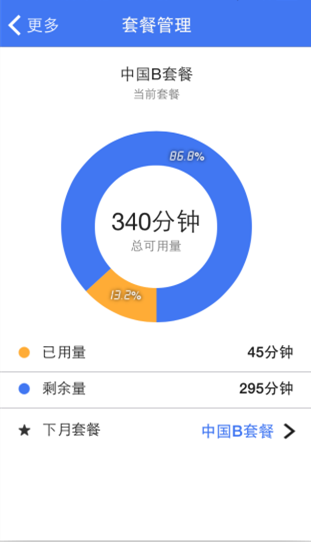 YCall�绰��ͼ