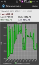 Bitstamp indexλָͼ