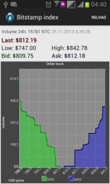 Bitstamp indexλָͼ