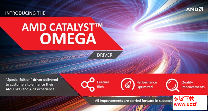 AMD Catalyst Omega؄e@߻(q)ӽ؈D0