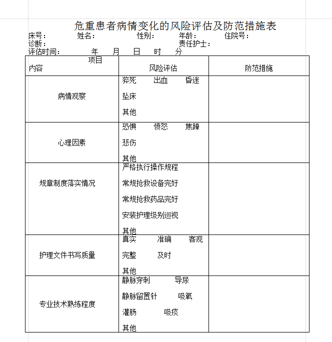 危重患者病情评估表doc格式word版