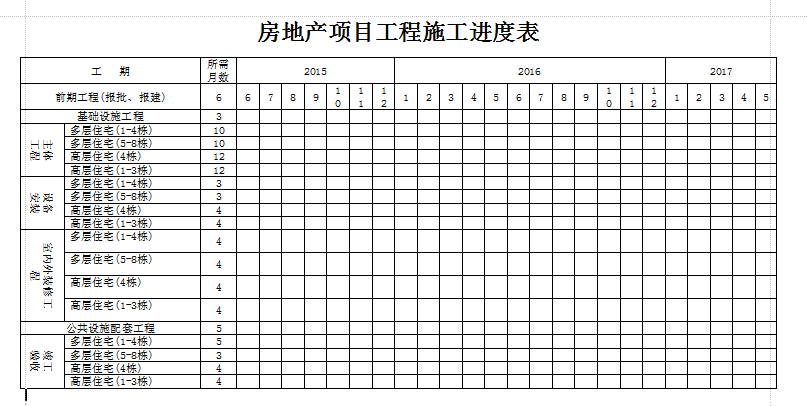 房地产项目工程施工进度表样表好不好_房地产