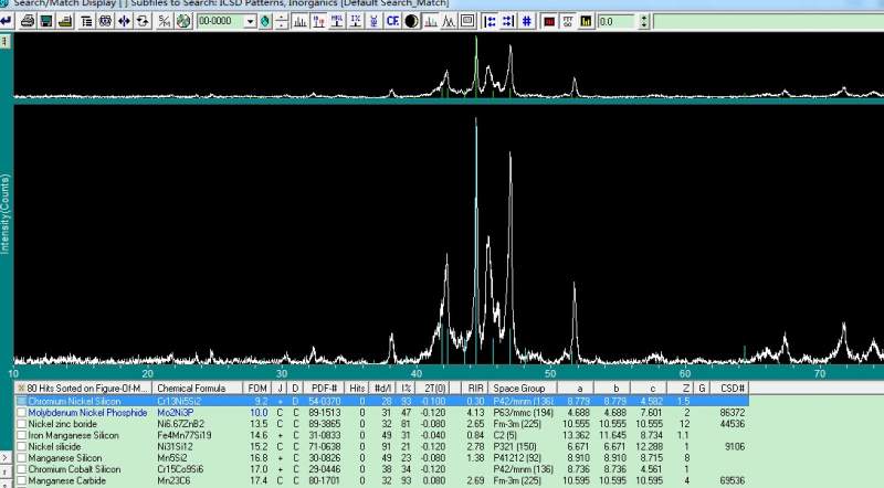 xrd分析软件(MDI Jade 6.5)