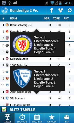 Bundesliga 2 Pro(¼ِ)؈D