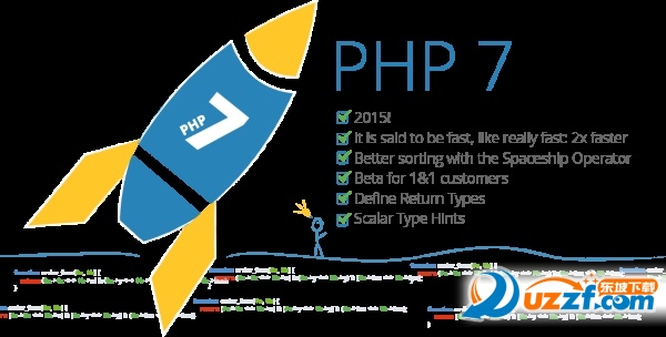 PHP 7.0.12°ͼ0