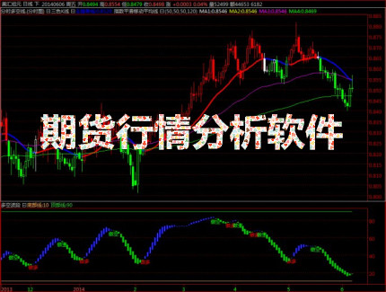 期货行情分析软件_期货行情软件_期货行情分