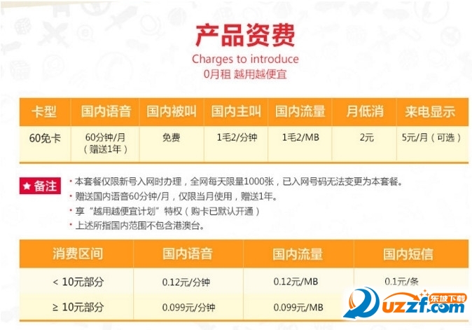 京东强卡多少钱?京东强卡套餐资费说明