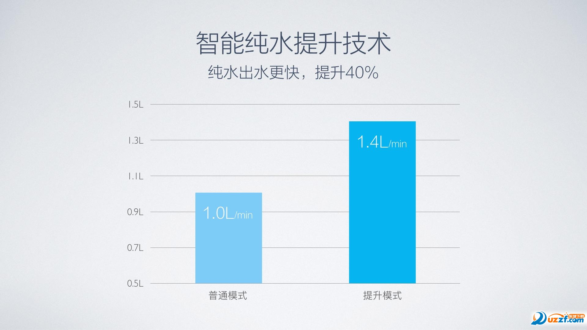 小米净水器厨上式App