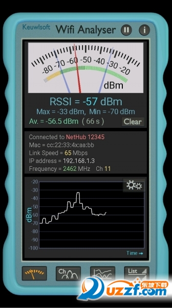 Wifi Analyser׿ͼ