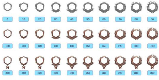 守望先锋190种头像等级边框