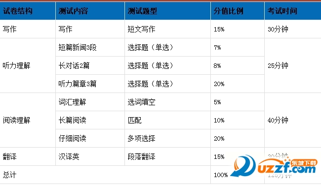 2016英语四级改革后新题型样卷