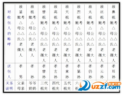 2016七月半中元节写包称呼格式图片(封包写法图片 最新图片大全 素材