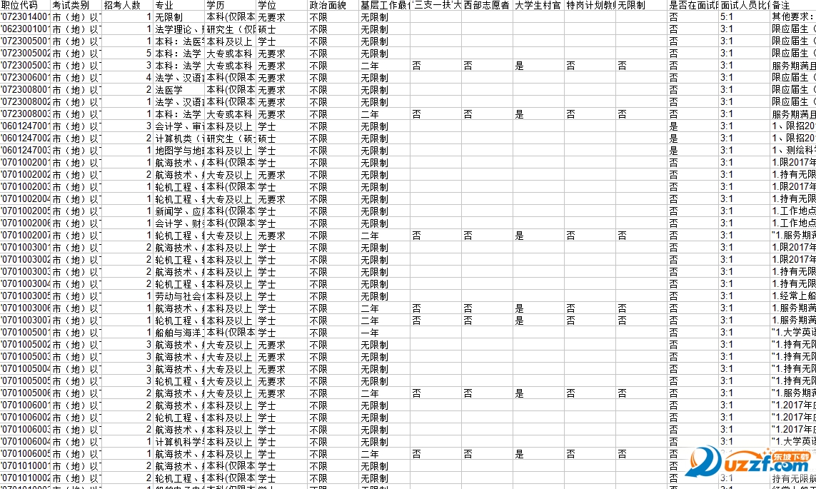2017年湖北公务员考试职位表下载|2017湖北省
