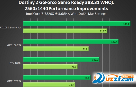 Nvidia GeForce 388.31 ͼ0