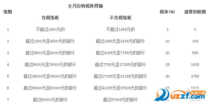 个税计算器2017图片