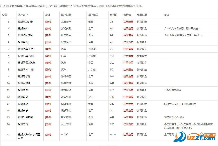 搜狐新闻源平台墨守成规9.0安卓版