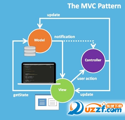 Java MVC ActFrameworkͼ0