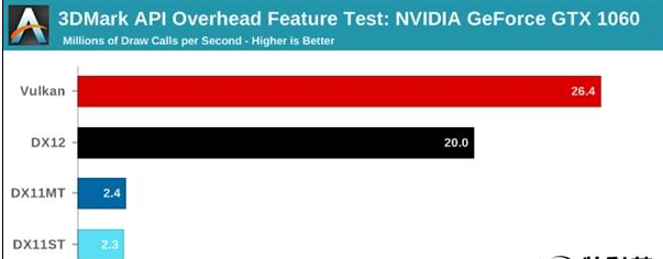 NVIDIA Vulkan专版驱动截图0