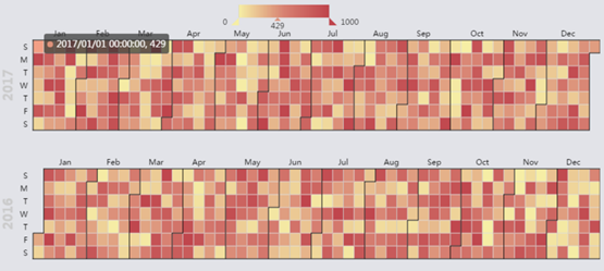 echarts-for-reactͼ1