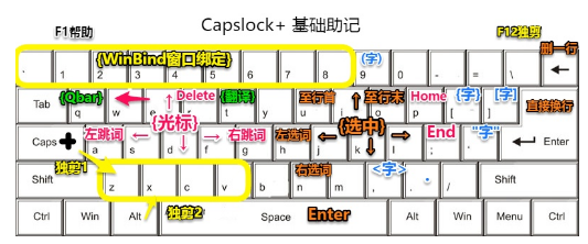 Capslock+ǿСдлͼ0