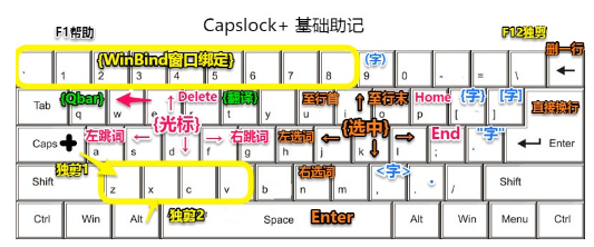 Capslock+(qing)СГQI؈D0