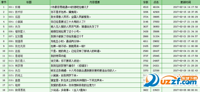 我闻起来很好吃txt下载百度云|我闻起来很好吃