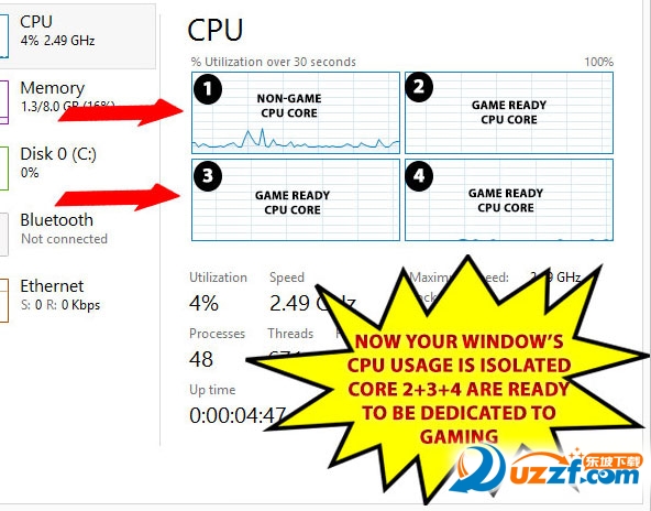 CPUCores : Maximize Your FPS