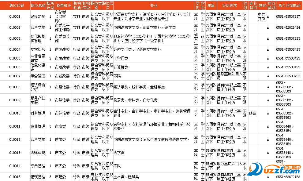 安徽省考成绩查询系统下载|2017年安徽公务员