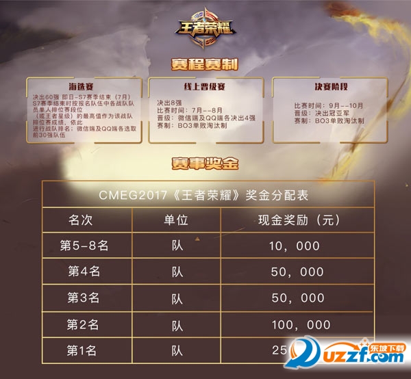 王者荣耀2017CMEG电子竞技大赛报名地址|王