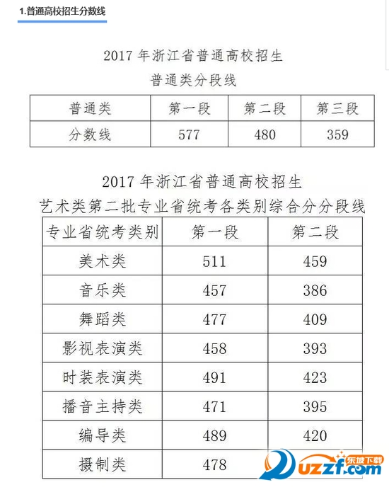 2017浙江高考成绩查询入口|2017浙江高考成绩