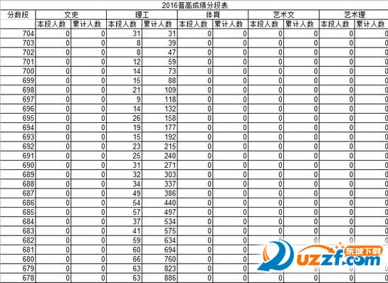 2017年山东高考一分一段表|2017山东高考分数