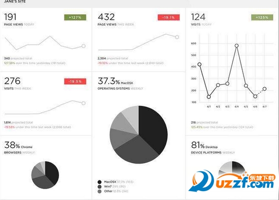 Spring Metrics(ʵʱ)ͼ1