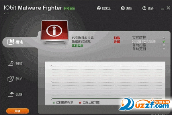 (IObit Malware Fighter FREE)ͼ0