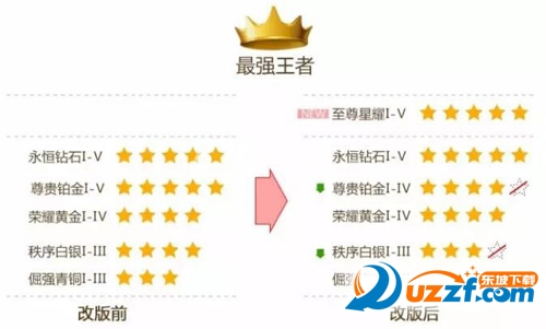 王者荣耀至尊星耀段位生成器下载|王者荣耀p至